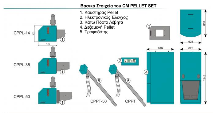 CM PELLET SET PARTS